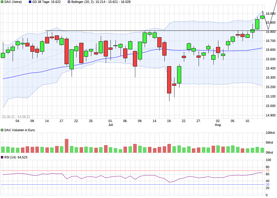 chart_free_dax.png