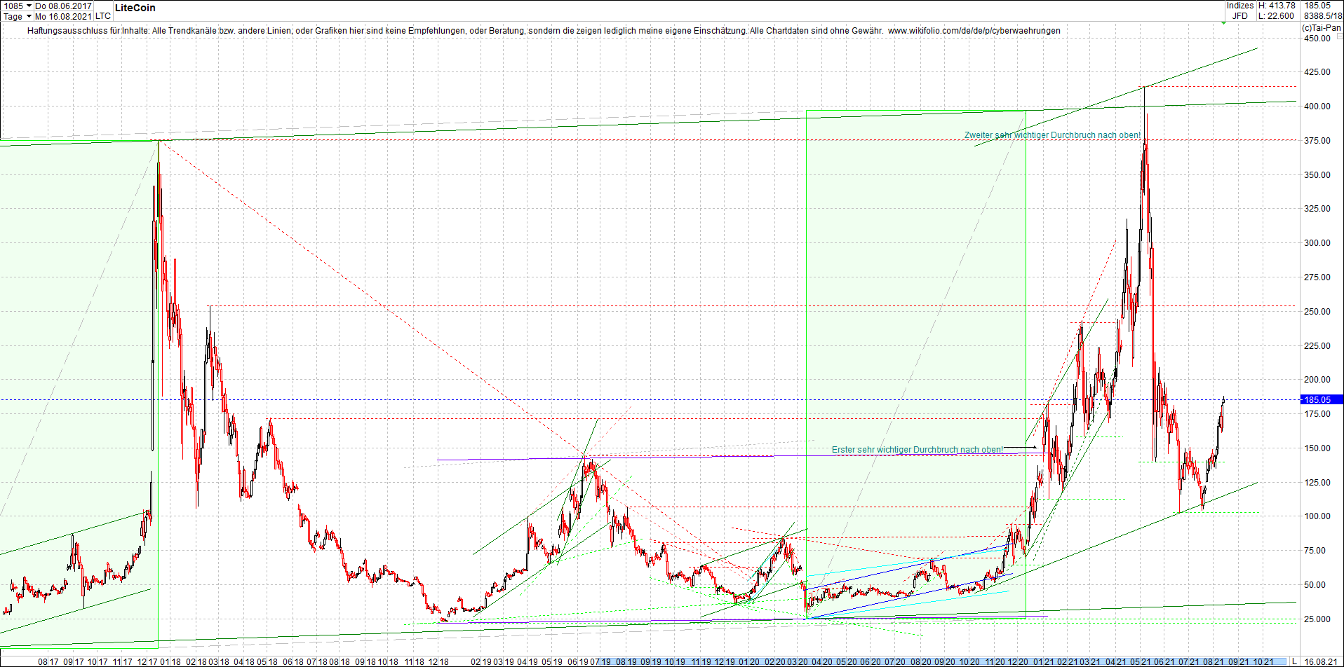 litecoin_(ltc)_chart_heute_morgen.png