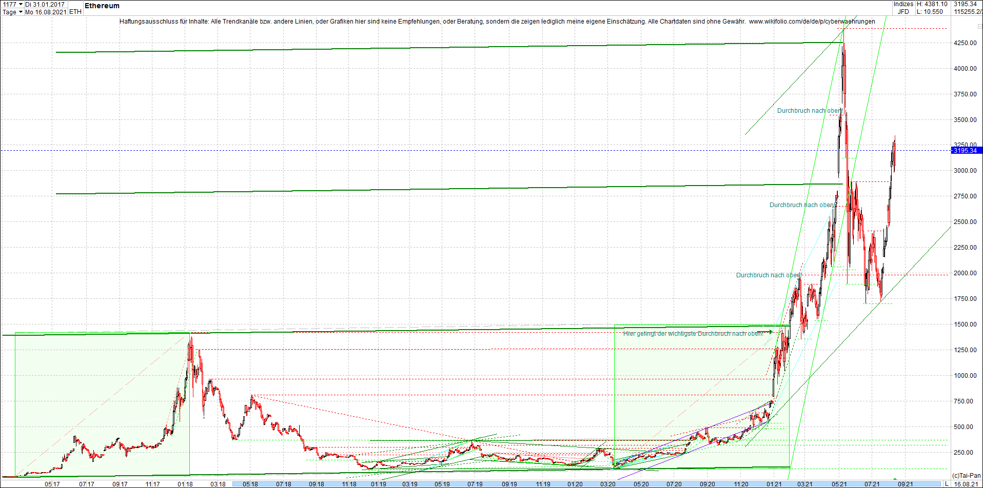 ethereum_chart_nachmittag.png