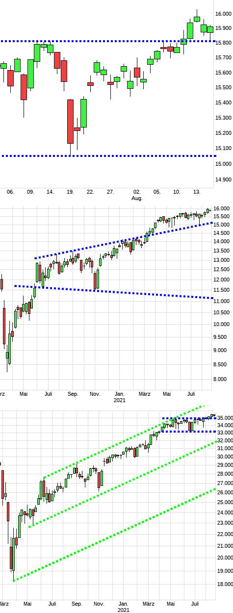 dax1567a.png
