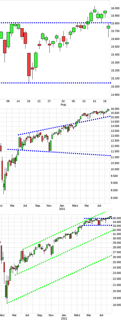 dax1569a.png