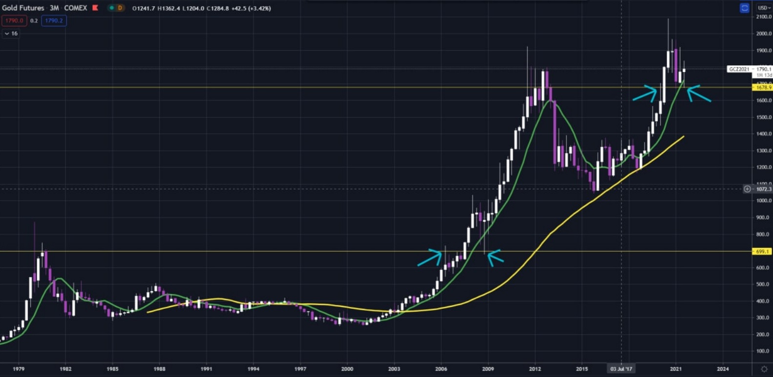 gold_3m.jpg