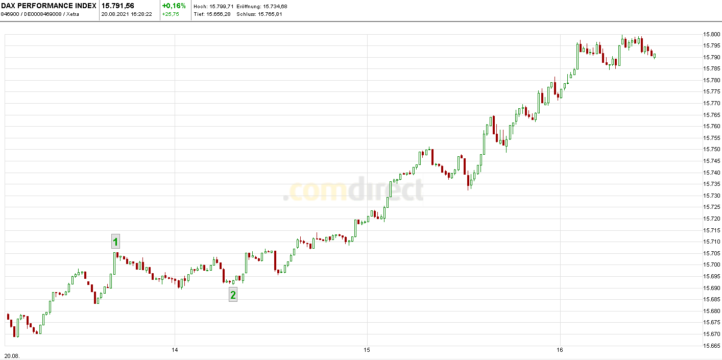 dax.png