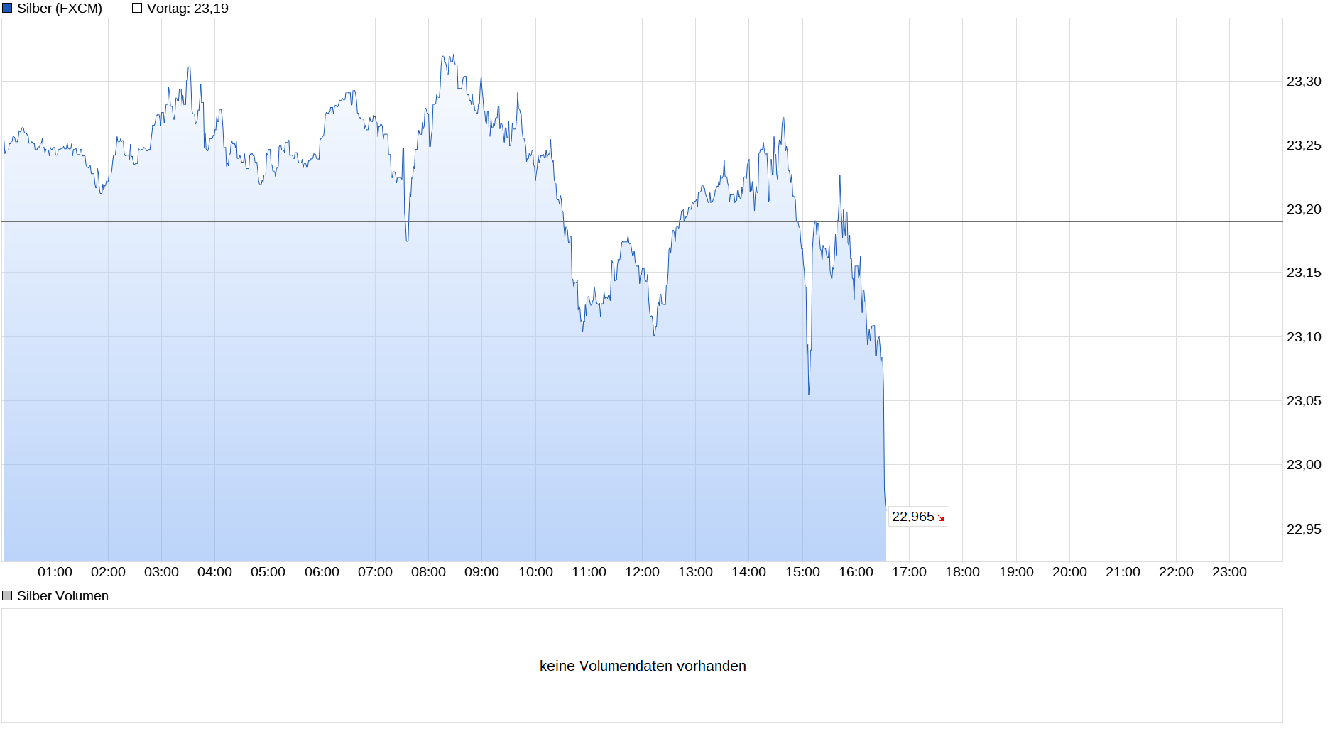 chart_intraday_silber.png
