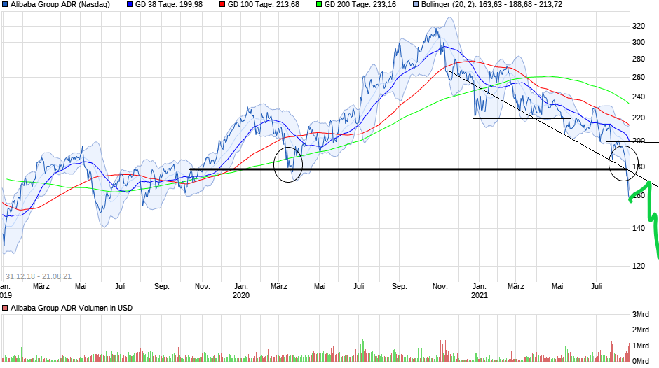 chart_free_alibabagroupadr(1).png