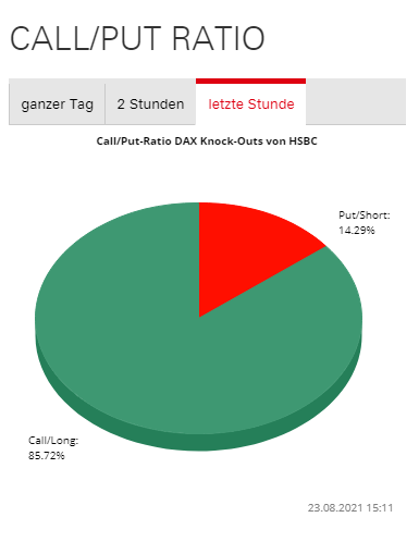 callput.png