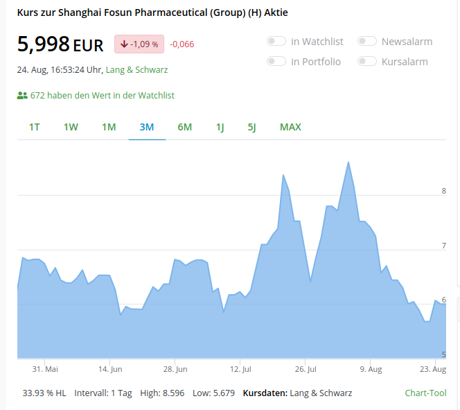fosun__zu_2021-08-24_17-03-36.png