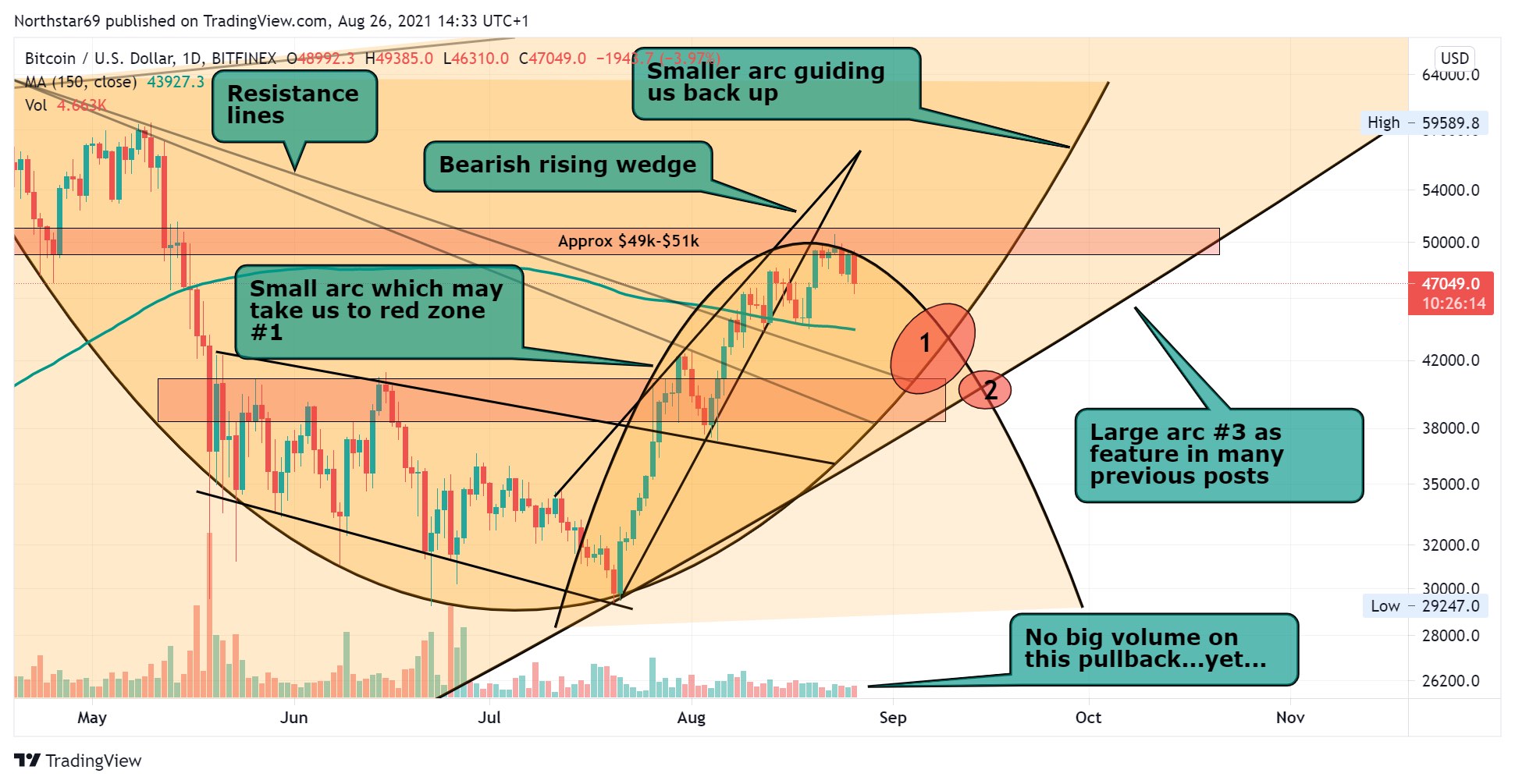 btcusd_2021-08-26_14-33-47.jpg