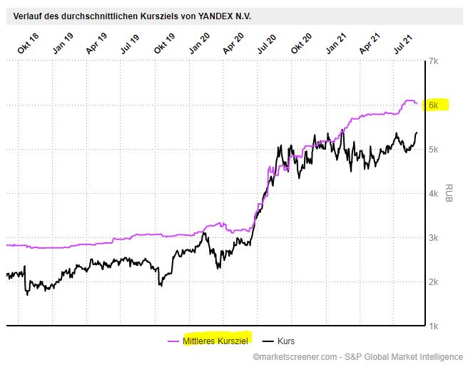 yandex_kursziele.jpg