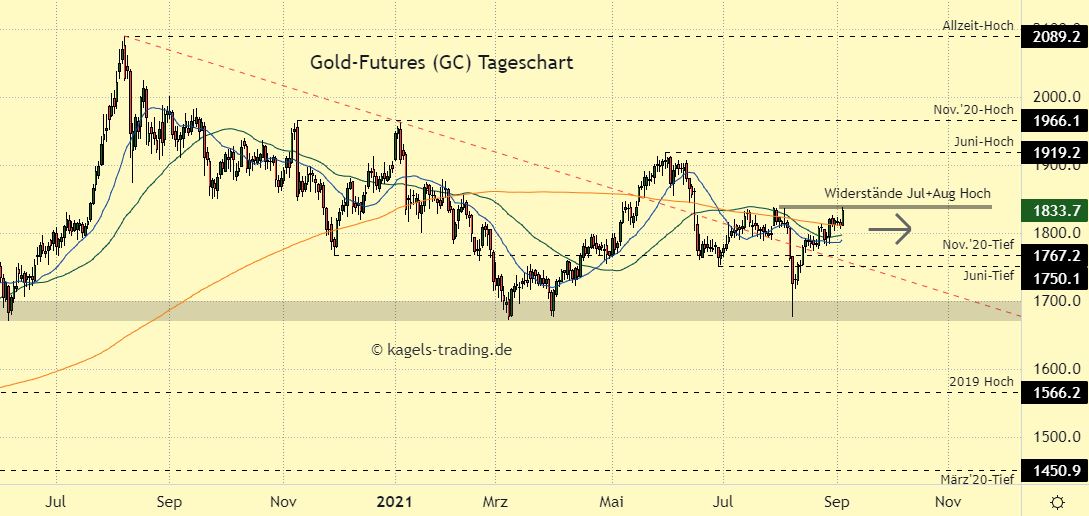 goldpreis-chartanalyse-impuls-an-nahe-....jpg