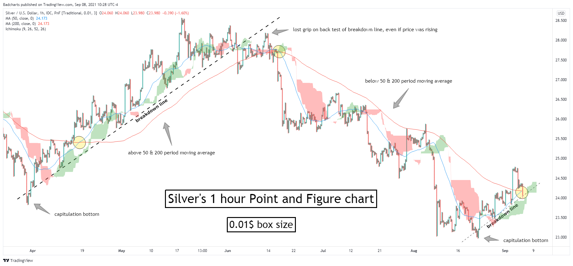 xagusd_2021-09-08_10-28-14.png