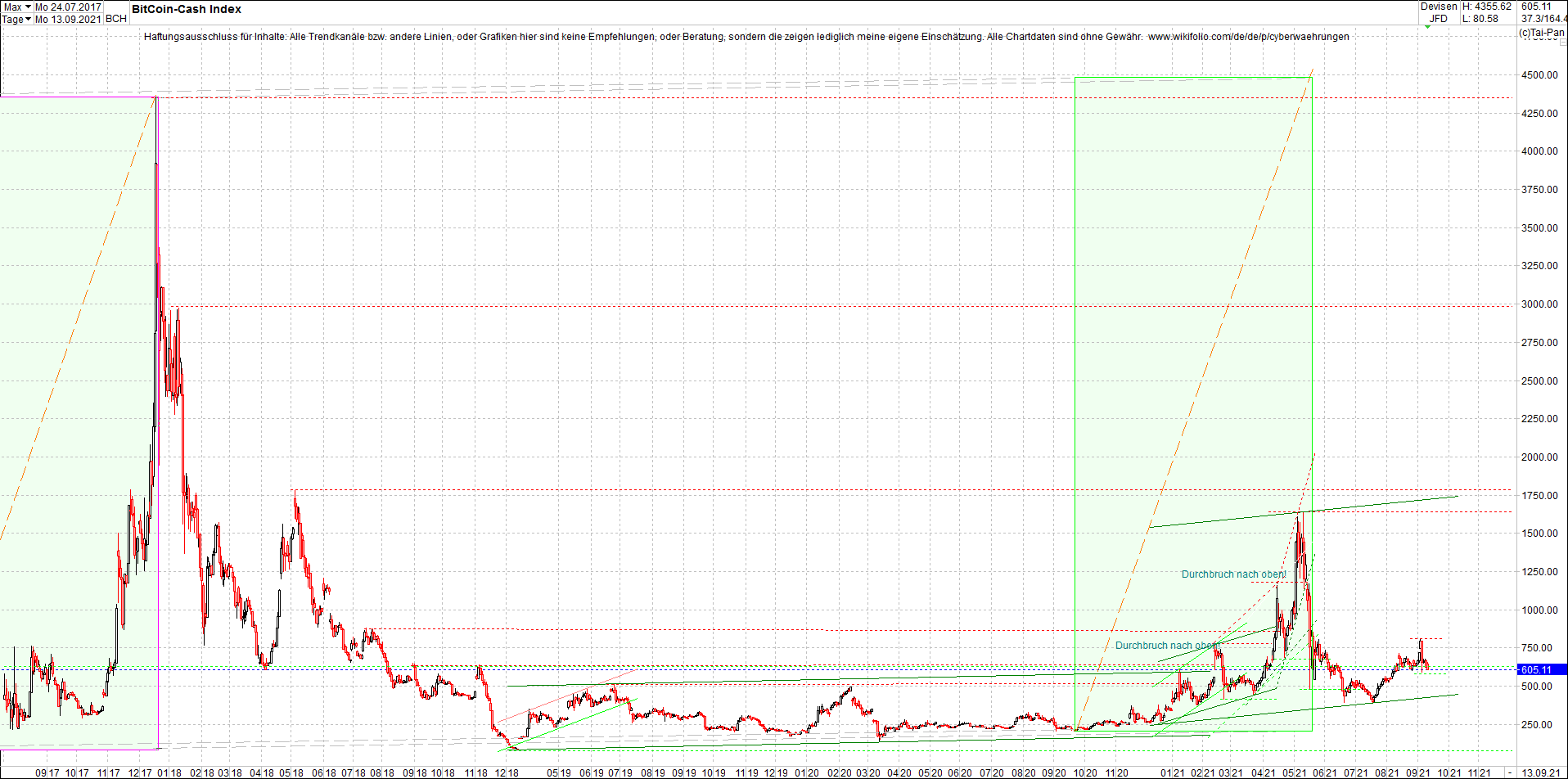 bitcoin_cash_(bch)_heute_morgen.png