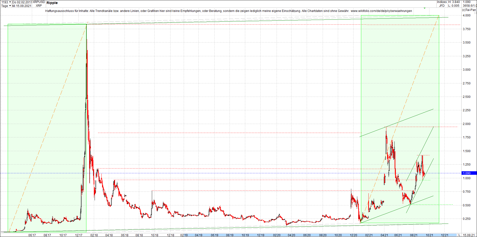 ripple_(xrp)_chart_heute_morgen.png