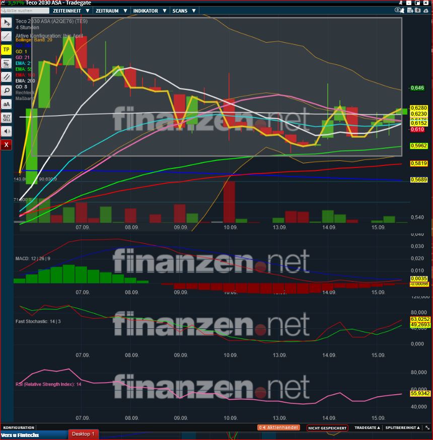 teco_2030_chart.jpg