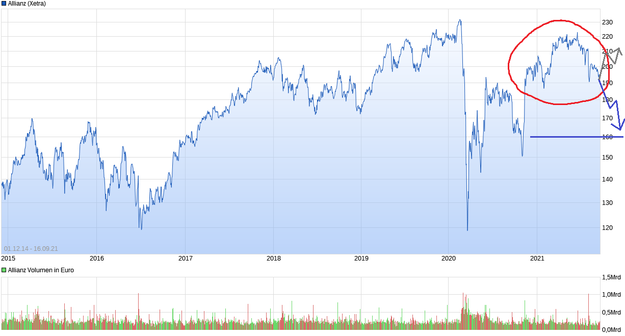 chart_free_allianz.png