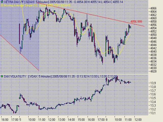 Dax5min.jpg