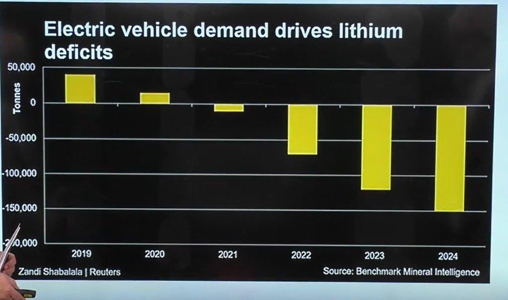 lithiumdefizit.jpg