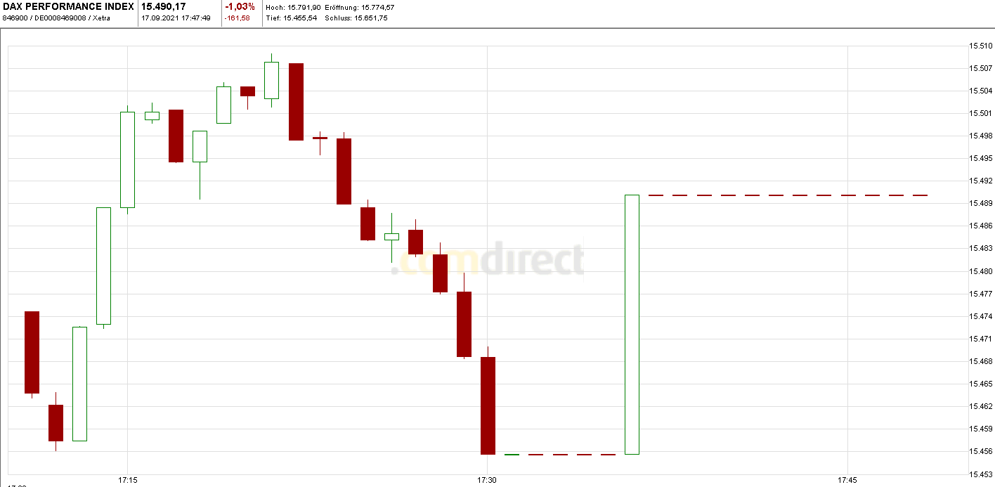 dax.png
