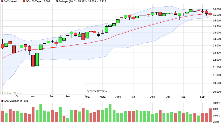 chart_year_dax.png