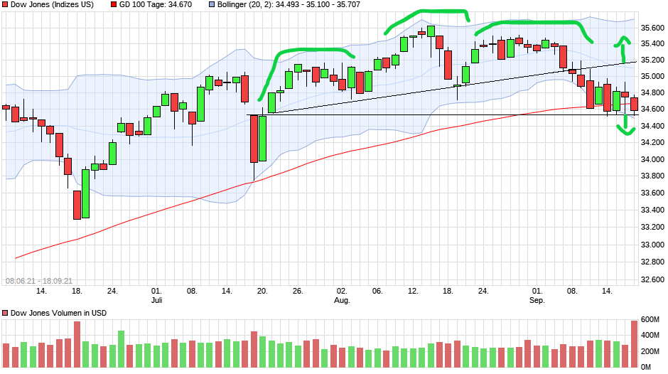 chart_free_dowjonesindustrialaverage(1).png