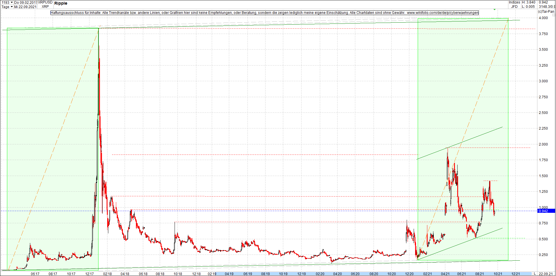 ripple_(xrp)_chart_heute_morgen.png