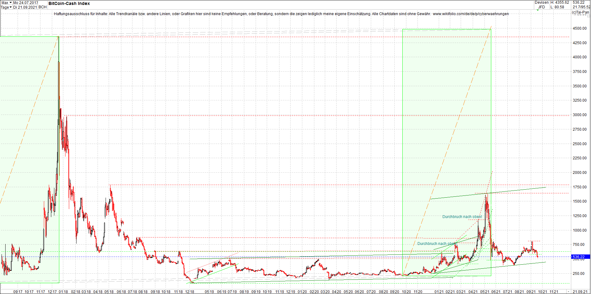 bitcoin_cash_(bch)_heute_nachmitag.png