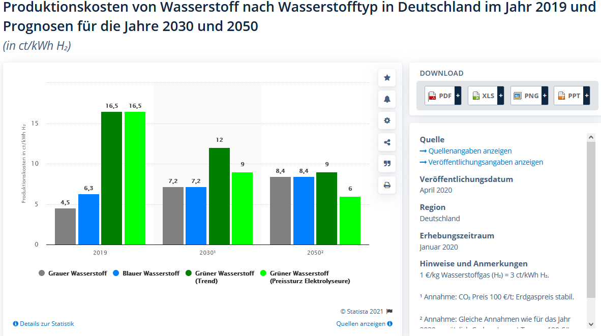 kosten_wasserstoff.png