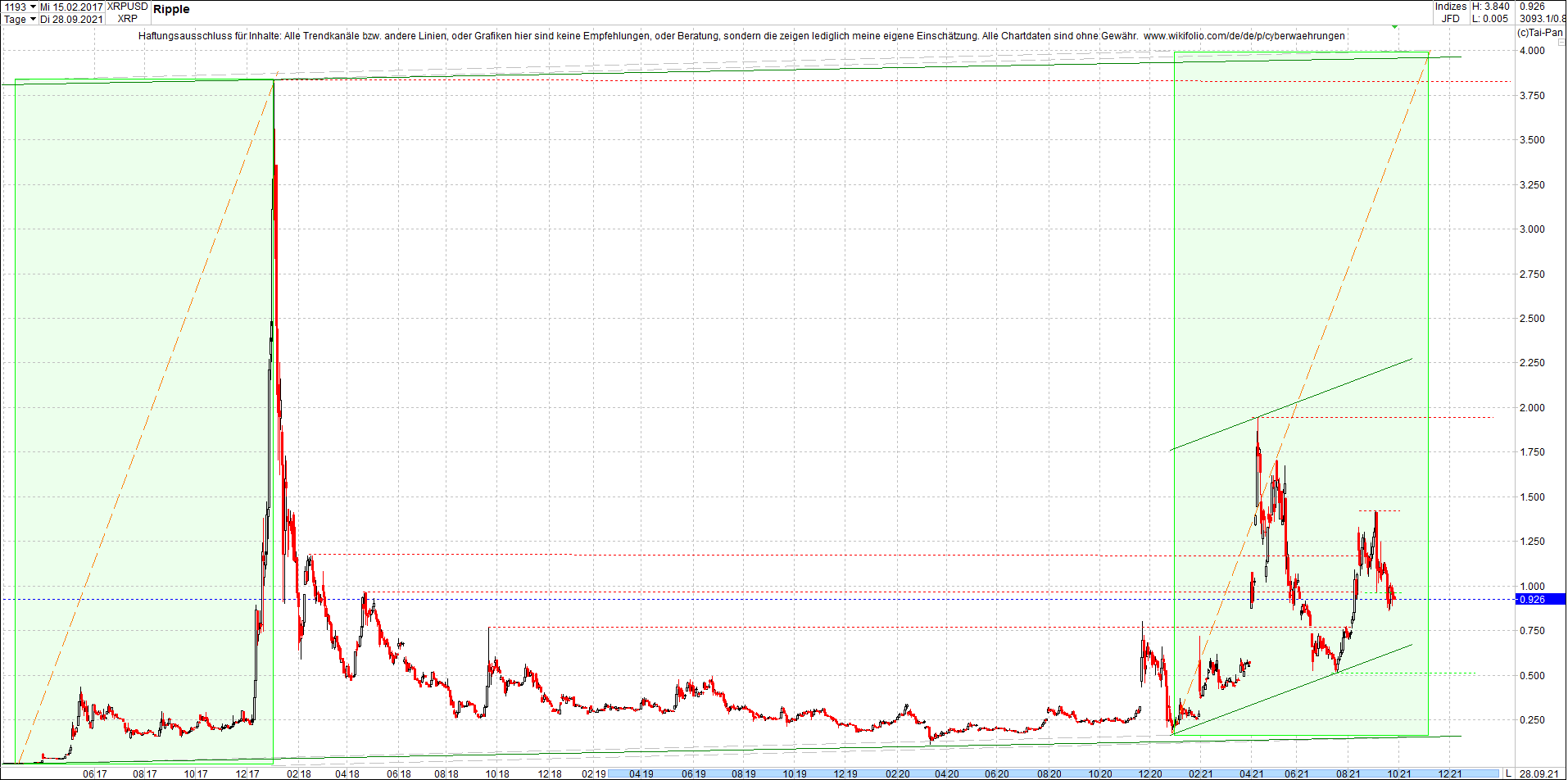 ripple_(xrp)_chart_heute_morgen.png