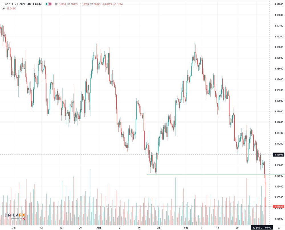 2021-09-29_18__39_tradingview_chart_widget.jpg