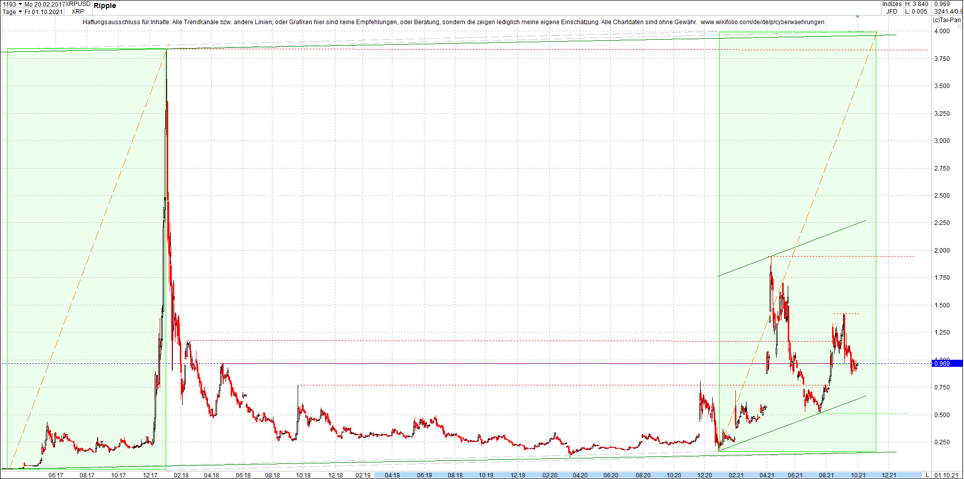 ripple_(xrp)_chart_heute_morgen.png