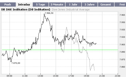 dax_vs.png