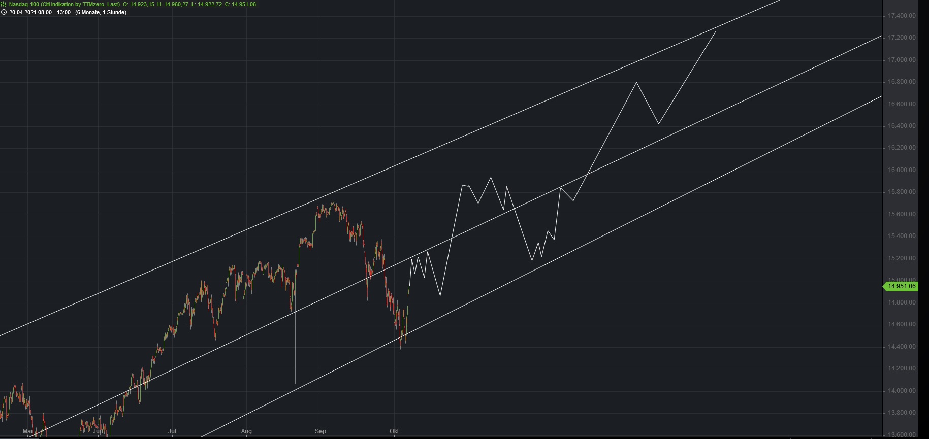 nasdaq17000.jpg