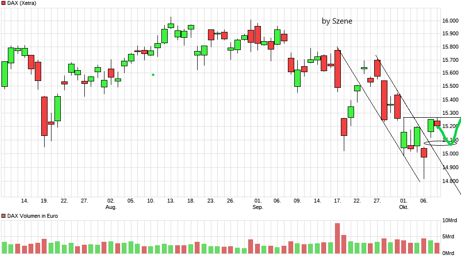 chart_quarter_dax(1).png
