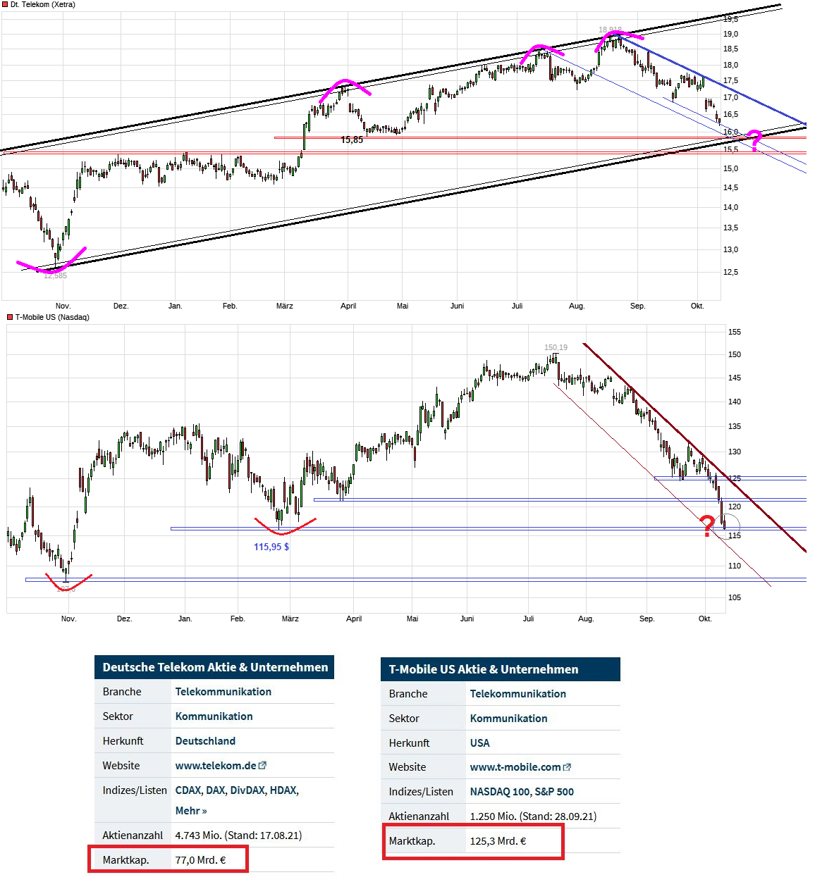 chart_year_deutschetelekom.png