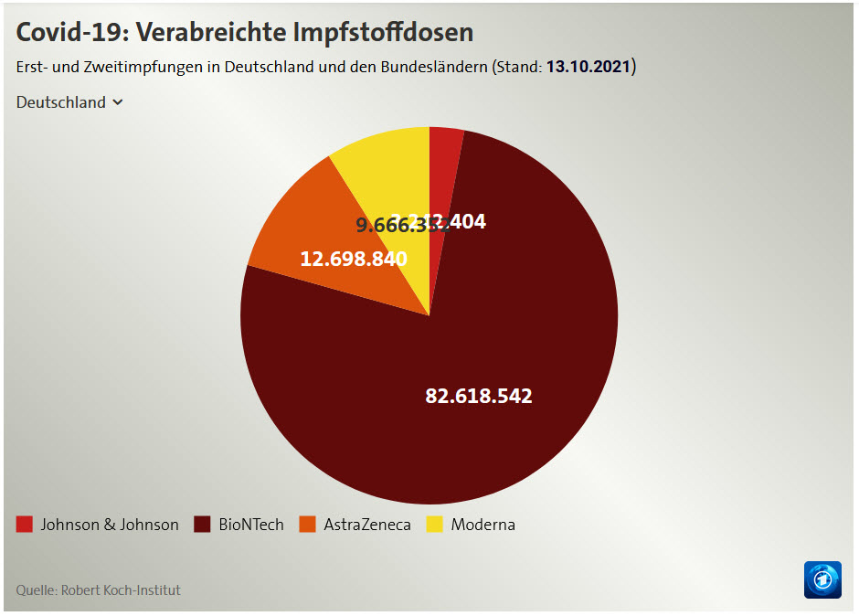 2021_10_14_verabreichte_impfstoffdosen_-....jpg