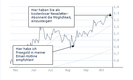 chart1.gif