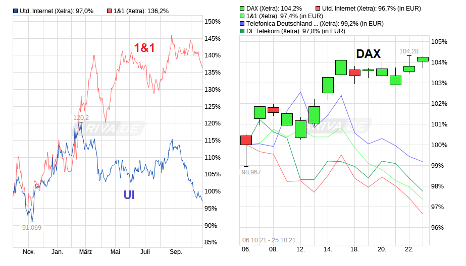 chart_year_unitedinternet_-.png