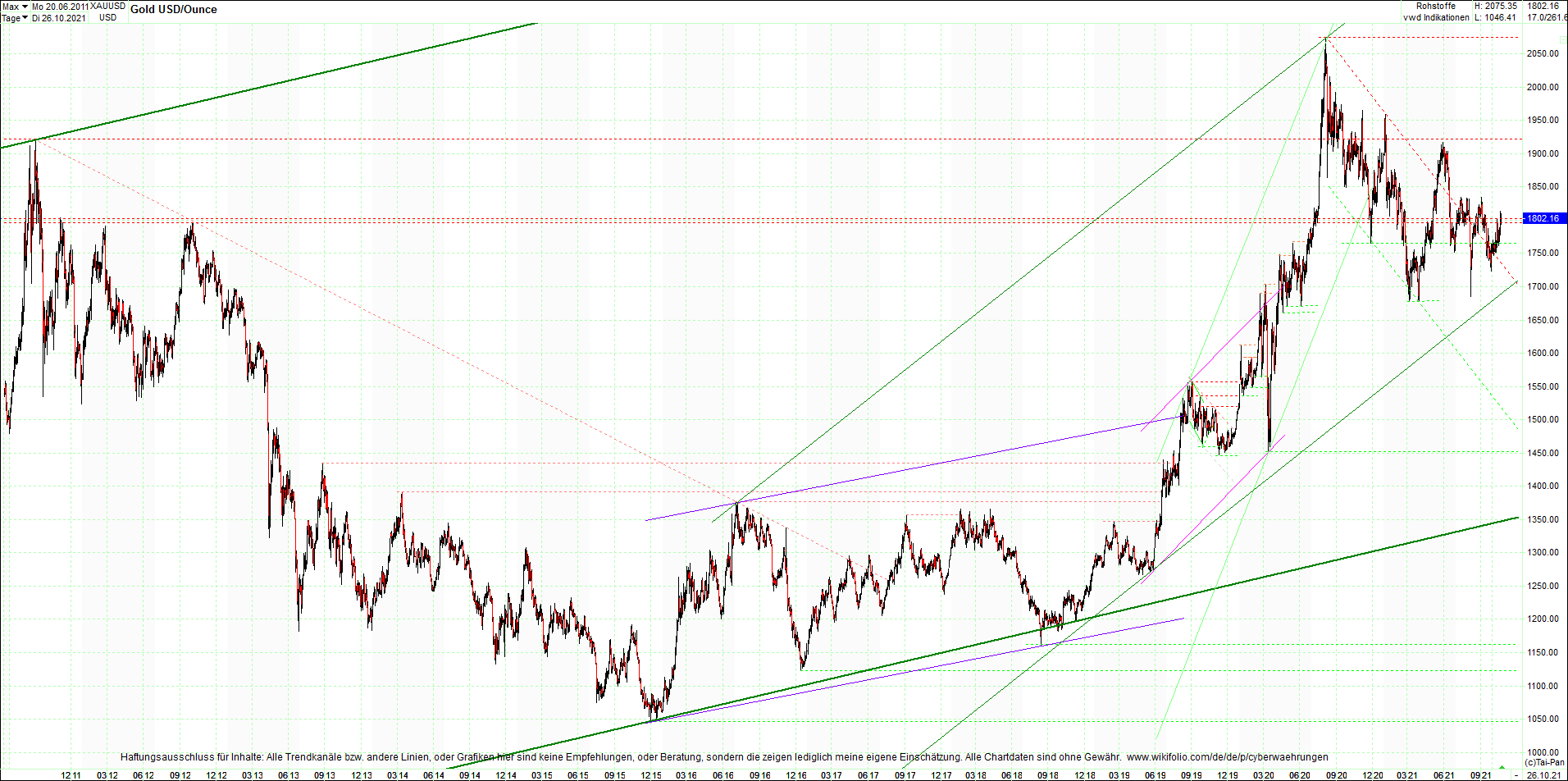 gold_chart_heute_mittag.png