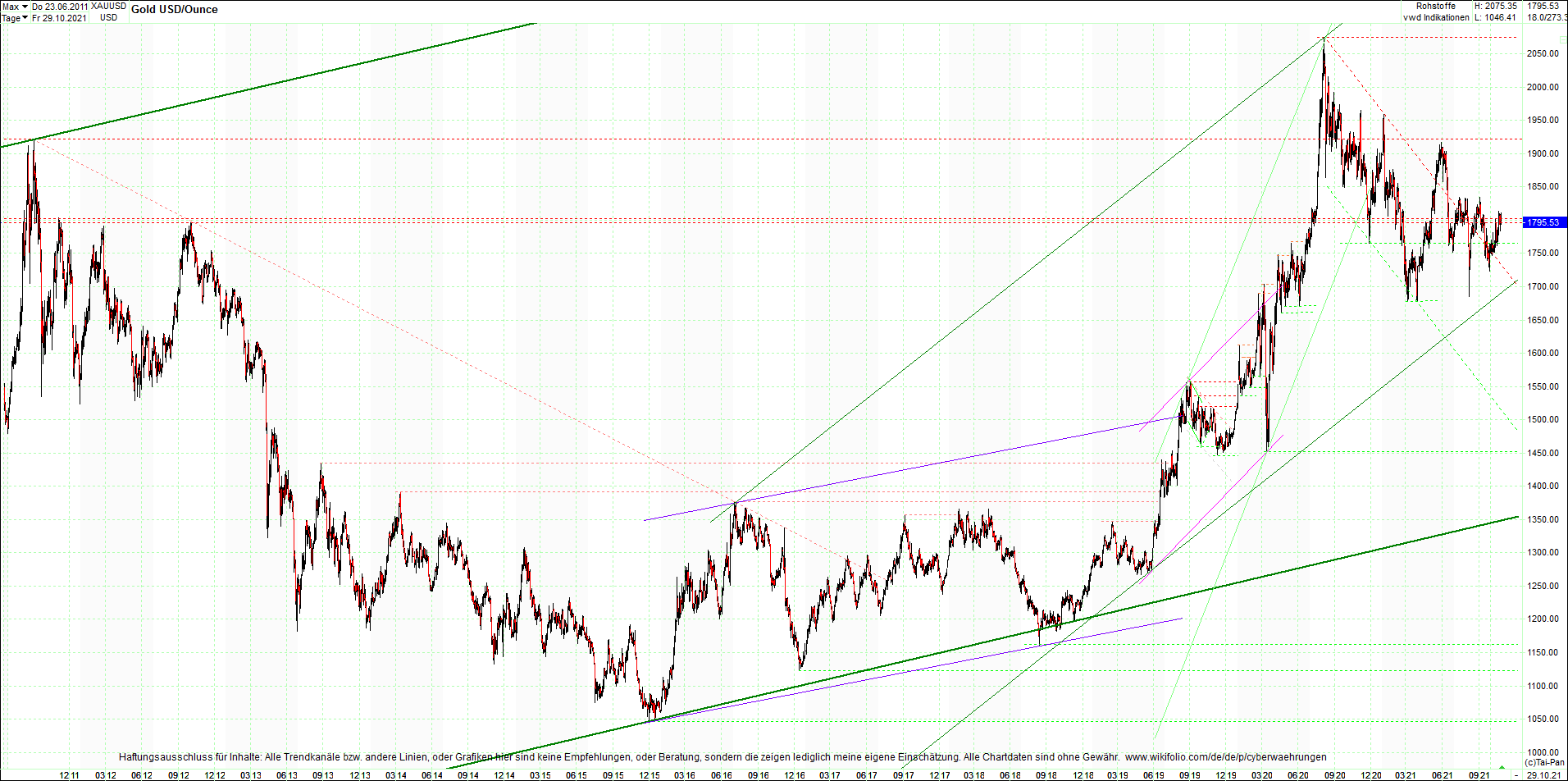 gold_chart_heute_mittag.png