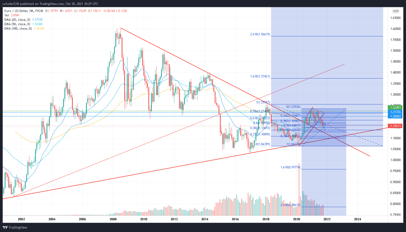 eurusd_2021-10-30_12-29-25.png