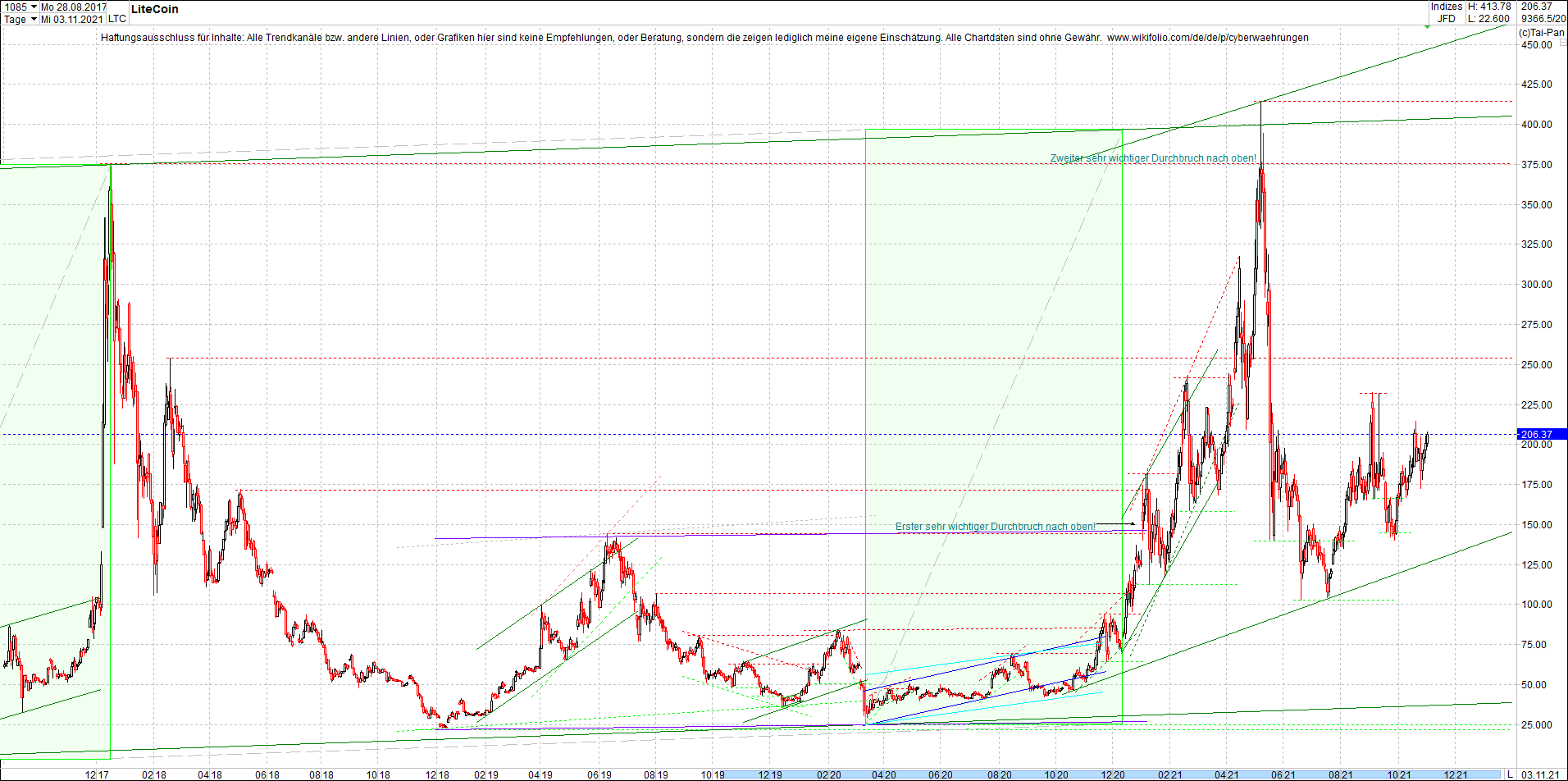gold_chart_heute_mittag.png