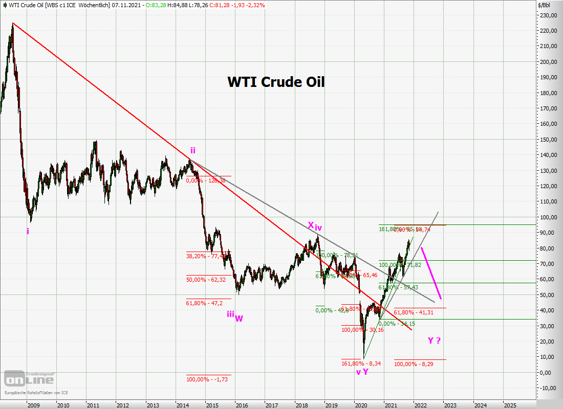 wti_oil.png