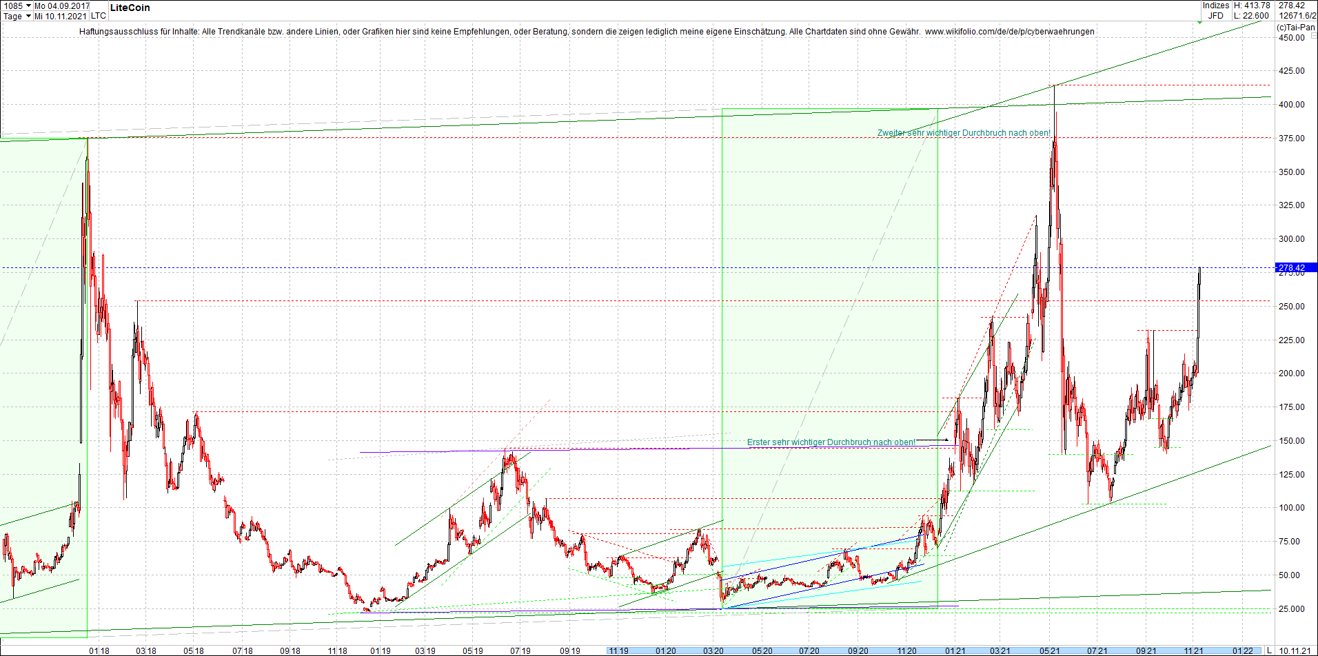 litecoin_(ltc)_chart_heute_mittag.png