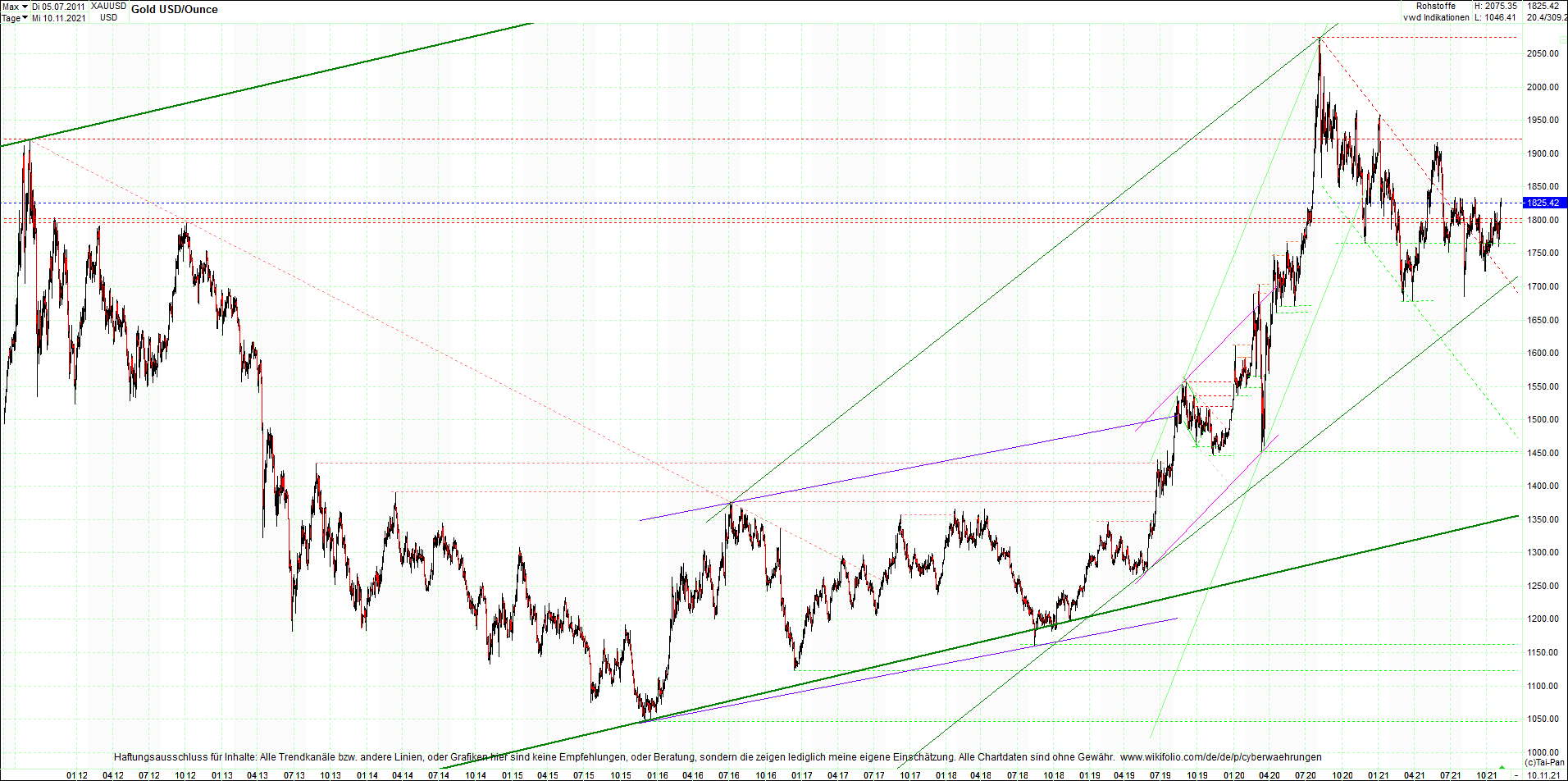 gold_chart_heute_mittag.png