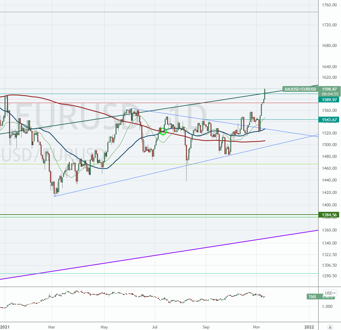 20211110--xauusd_eurusd.gif