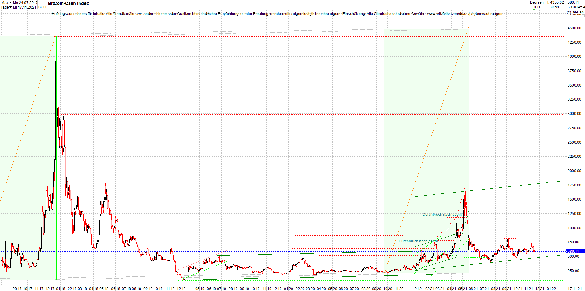 bitcoin_chart_heute_morgen.png