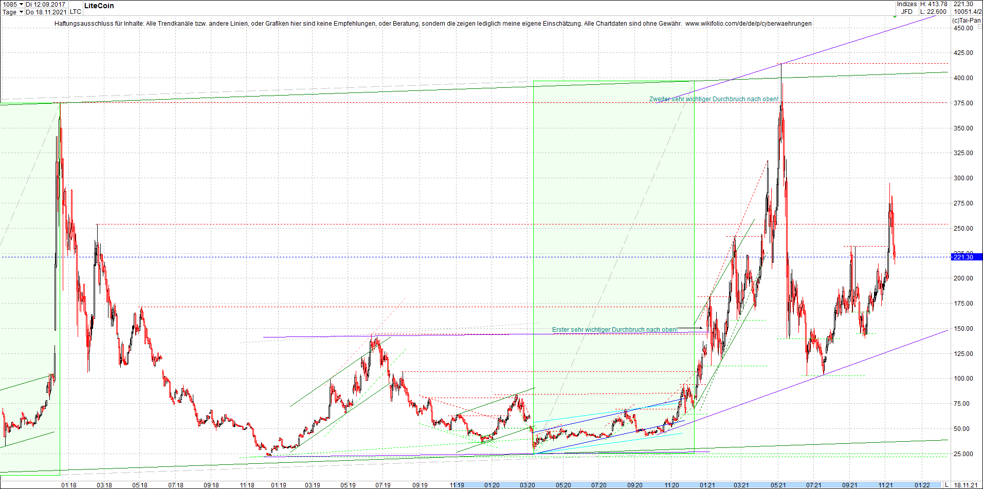 litecoin_(ltc)_chart_heute_morgen.png