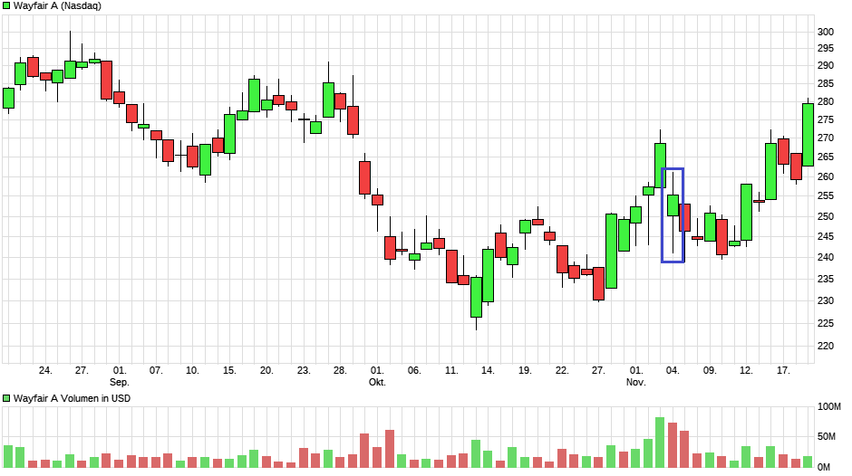 chart_quarter_wayfaira2.png