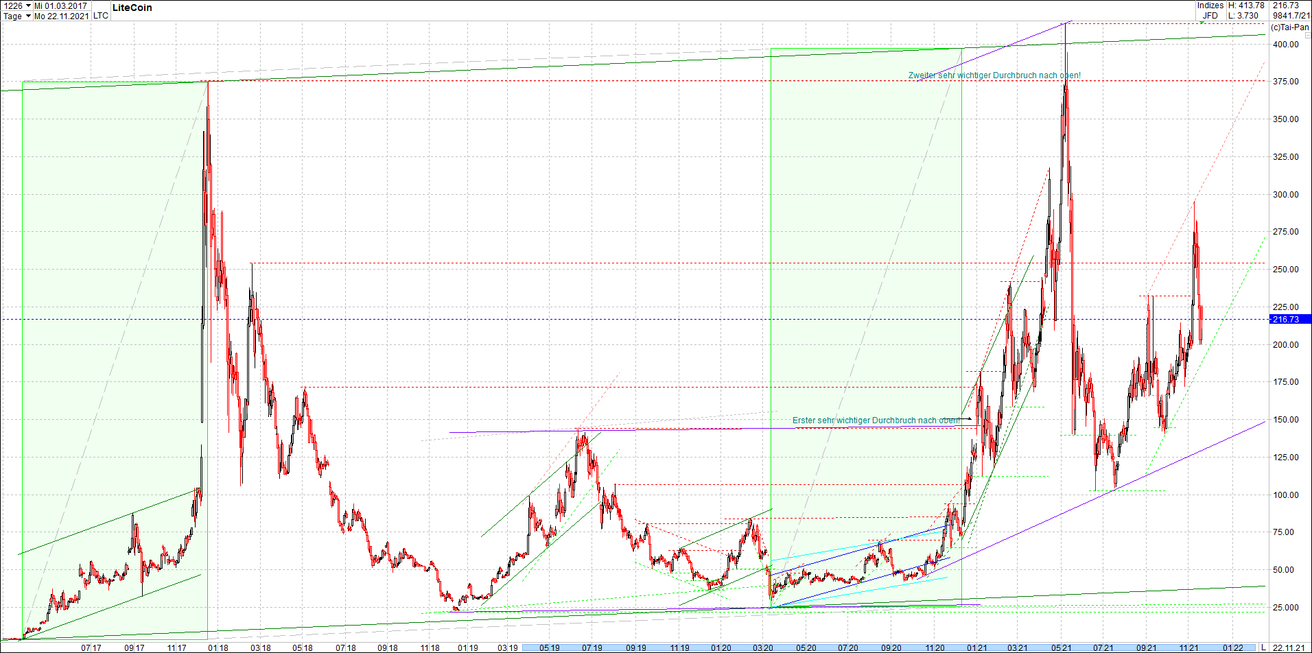 litecoin_(ltc)_chart_heute_mittag.png