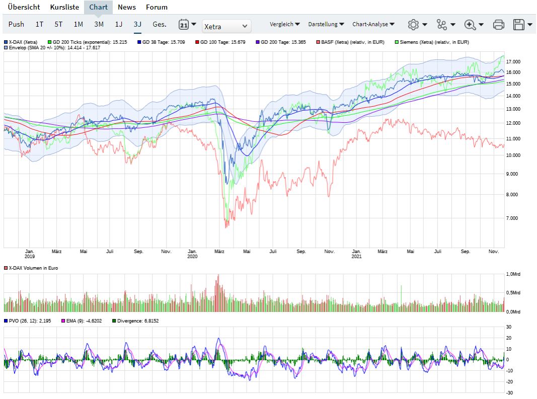 basf_chart_3_j_bis_jetzt.jpg